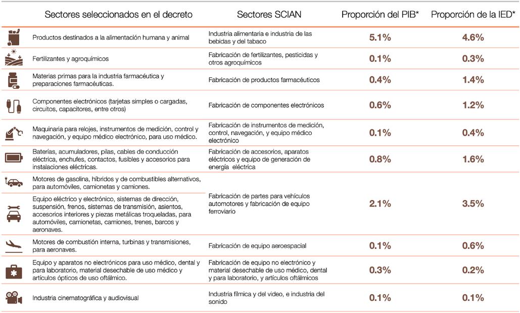 IMCO