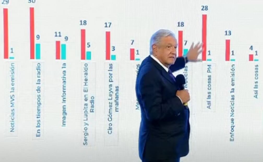 Pacasso, Mario Maldonado y Maricarmen Cortés reaccionan a “análisis” de la mañanera de AMLO