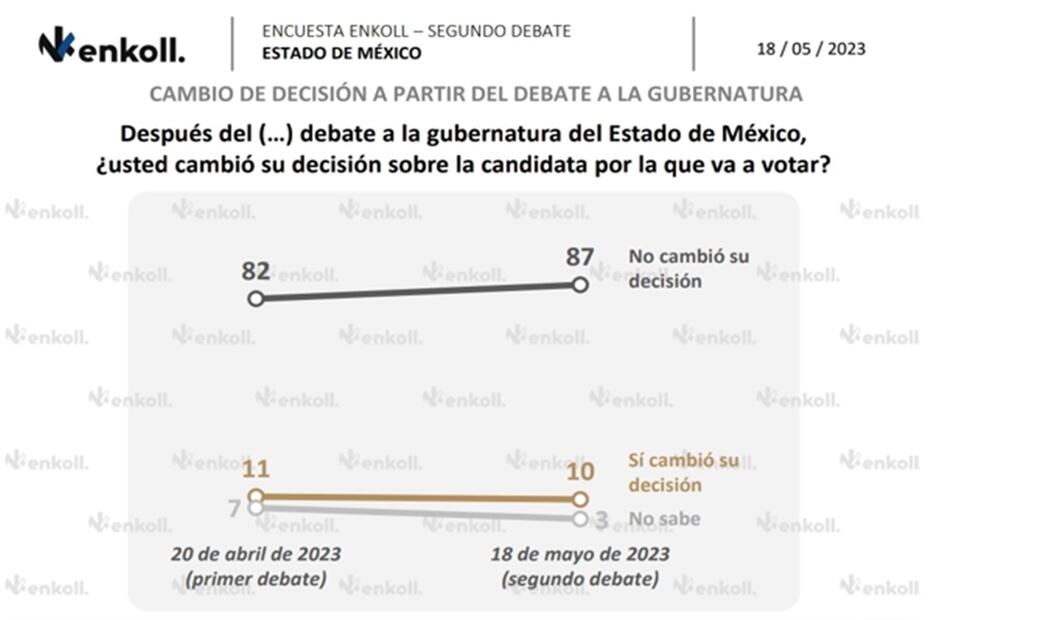 Segundo debate