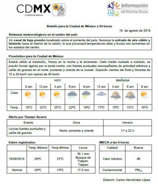 Pronostican domingo lluvioso en CDMX y Edomex