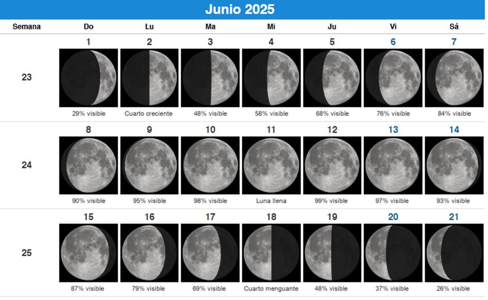 Foto: Calendario365