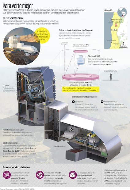 Observatorio Vera C. Rubin