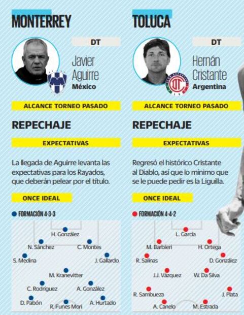El panorama de los equipos para el Clausura 2021