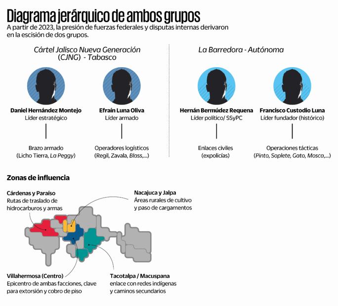 Diagrama: Elaboración propia