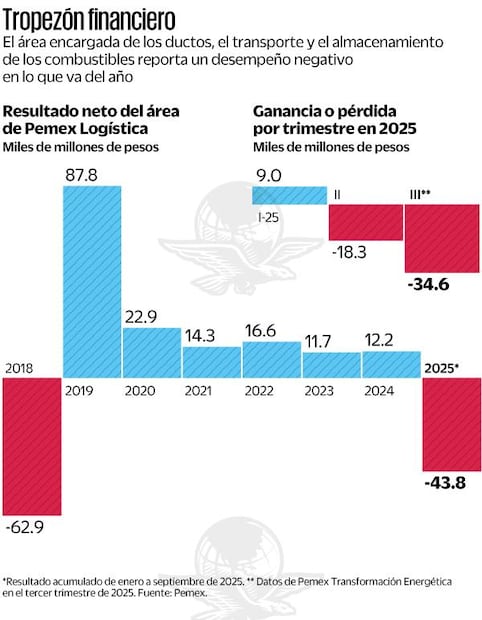 Pérdidas económicas