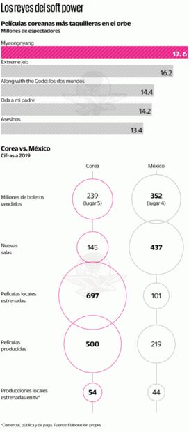 El mundo mira hacia Corea del Sur