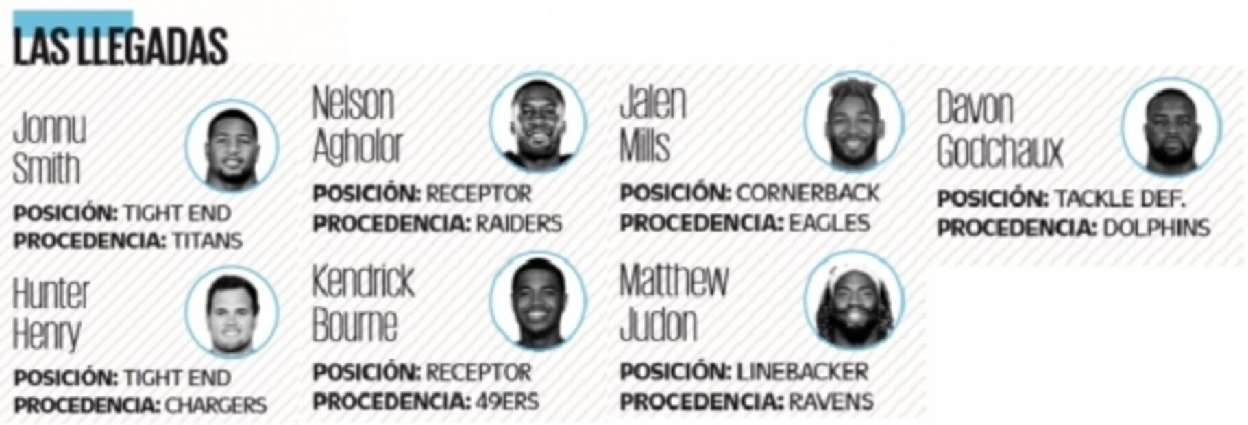 Los Patriots se arman para luchar por el título de la NFL