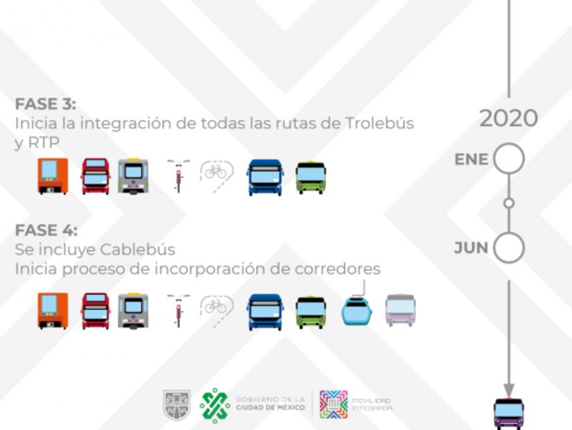 Lo que debes saber sobre la nueva tarjeta de Movilidad Integrada de CDMX