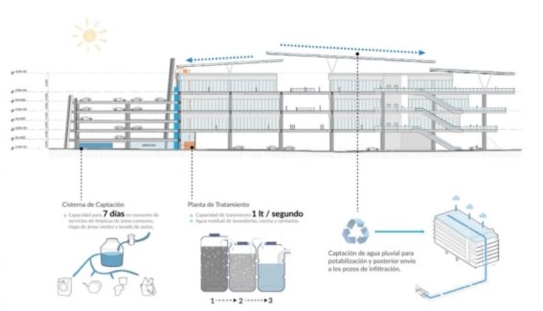 Someterán a consulta megaproyecto en el Estadio Azteca