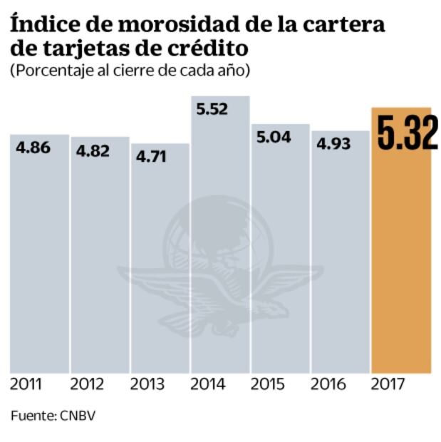 Banca: mexicanos aprendieron a manejar la deuda