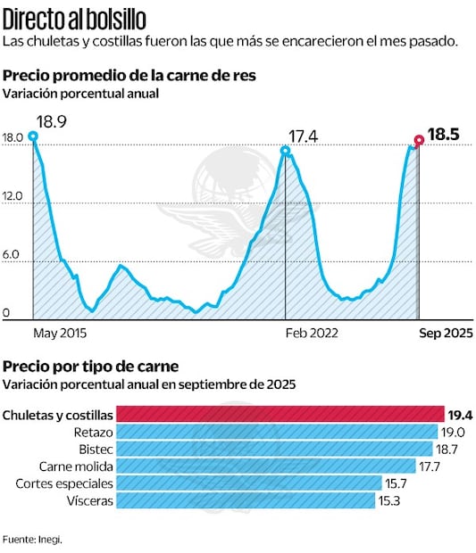 Gráfica: Elaboración propia