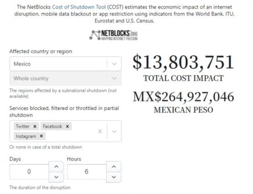 Este es el dinero que perdió Mark Zuckerberg tras la caída de WhatsApp, Facebook e Instagram 