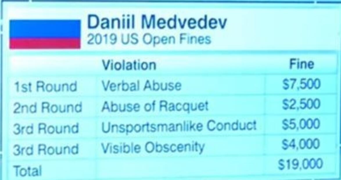 Daniil Medvédev, el tenista "malo" que ha pagado 19 mil dólares en castigos