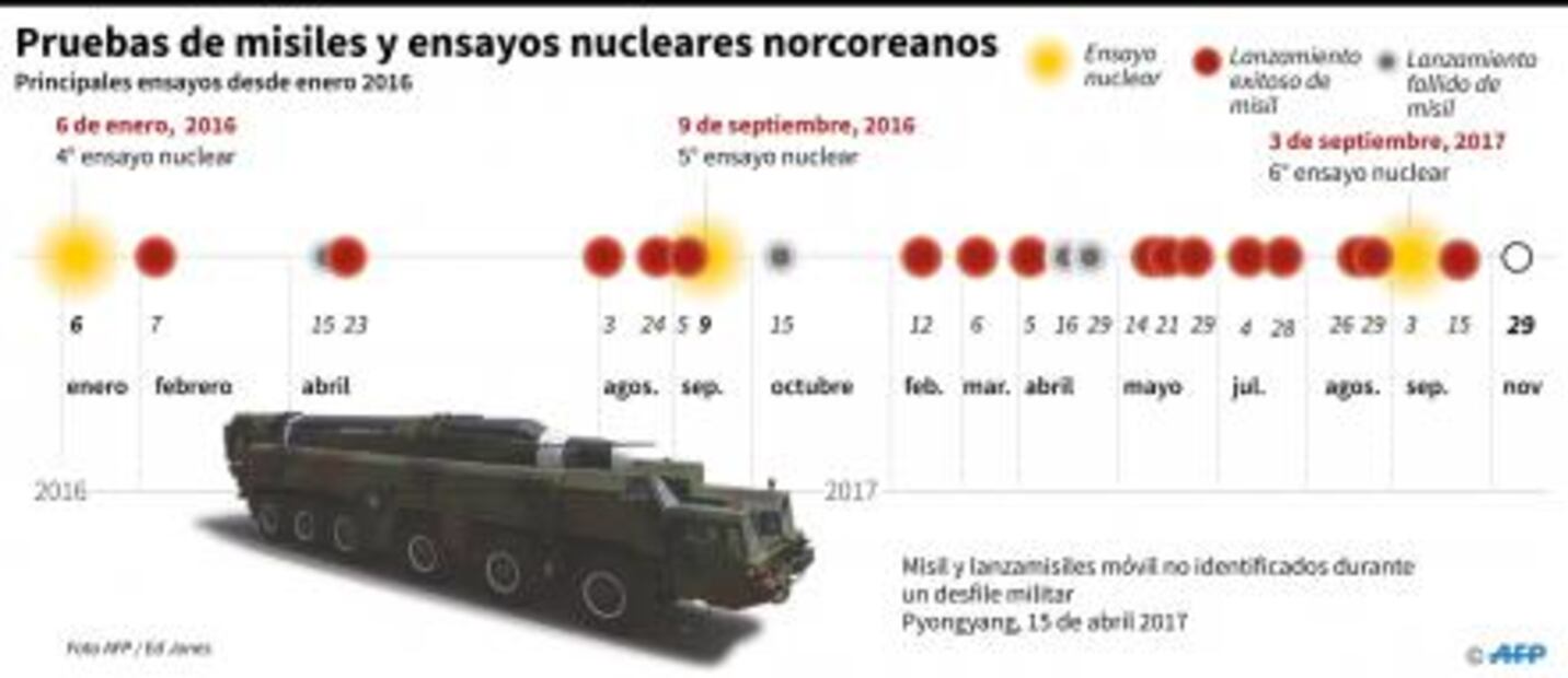 Entérate. ¿Cómo se fabrica y lanza una bomba atómica?
