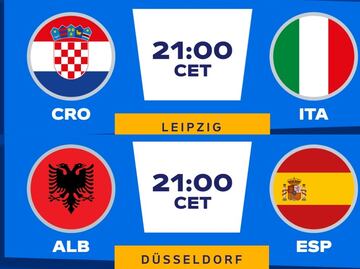 Eurocopa 2024: Horarios y canales para ver los partidos de este lunes 24 de junio