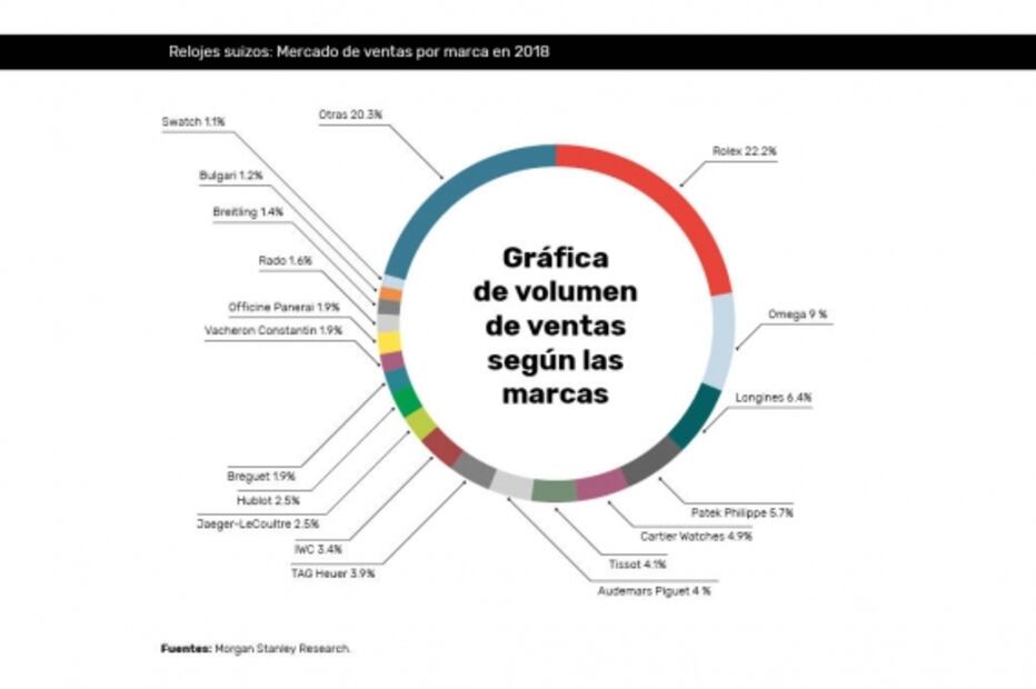 La 4T de la industria relojera en cifras