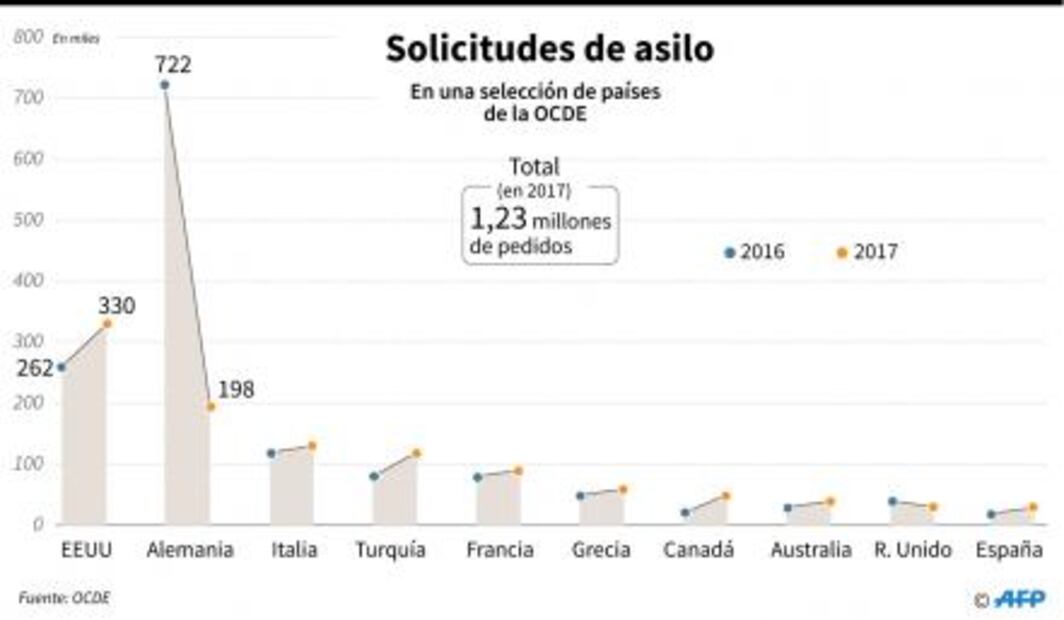 Hungría aprueba cárcel para quien ayude a migrantes indocumentados