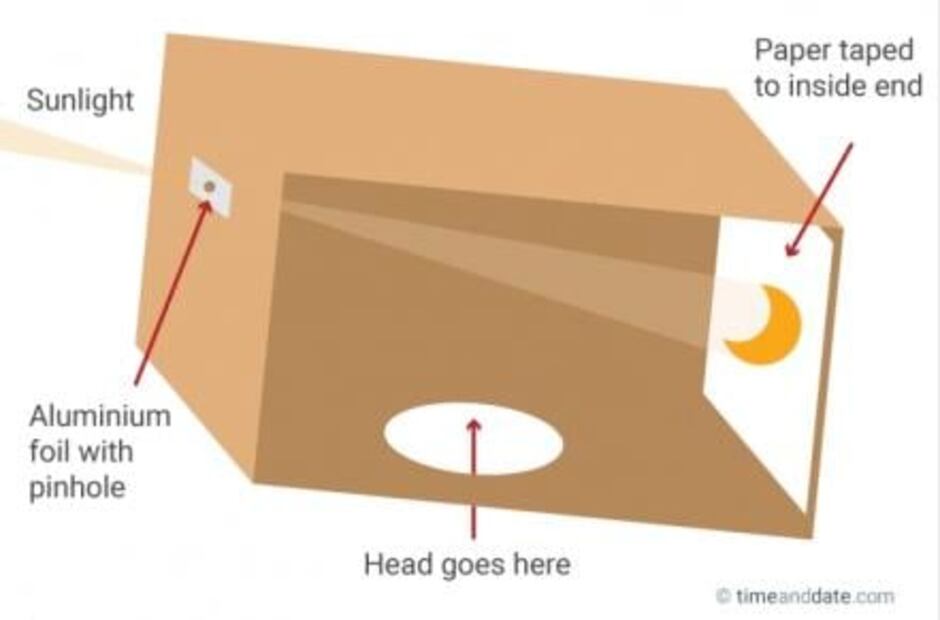 Entérate cómo se hace un proyector solar casero