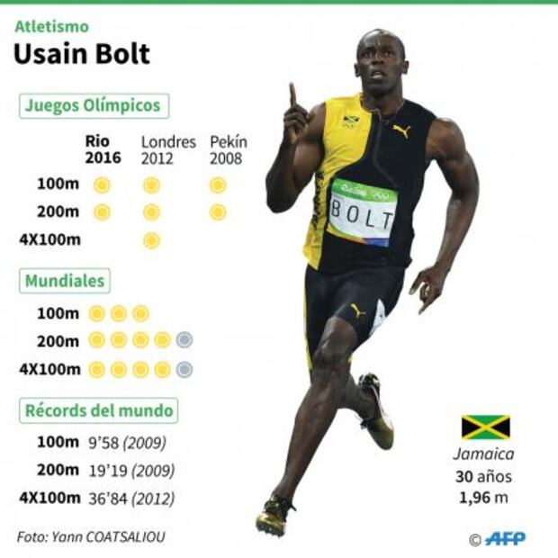 Bolt supera su eliminatoria de los 100 en Mundial