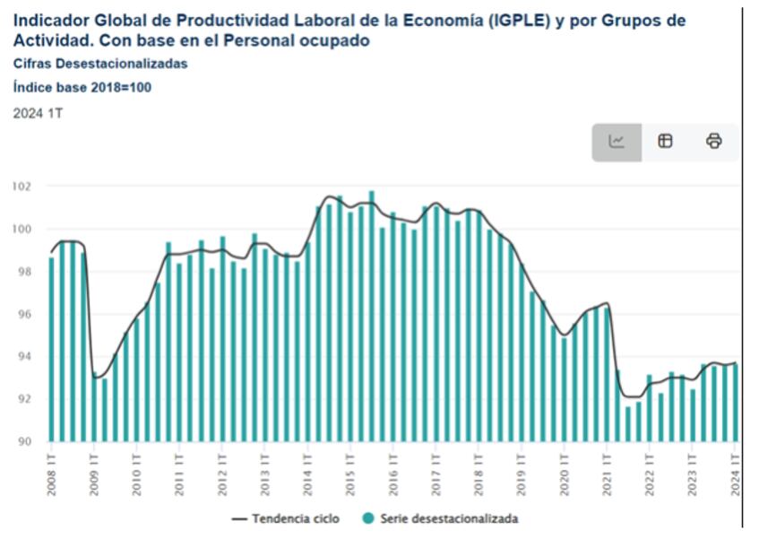 Graficas de Enrique de la Madrid