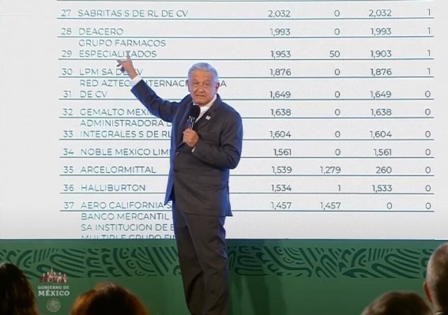 La mañanera de AMLO, 3 de septiembre, minuto a minuto