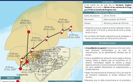 Prevén que tormenta tropical “Gamma” regrese a Yucatán