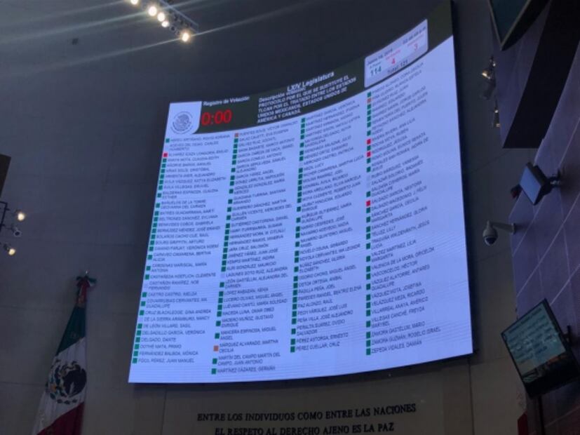 Senado de México avala el T-MEC; va al Ejecutivo