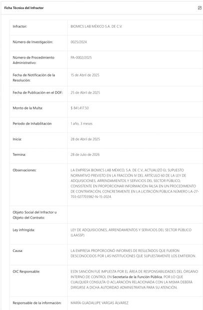 La fracción IV del artículo 60 de la Ley de Adquisiciones, Arrendamientos y Servicios del Sector Público advierte que los licitantes que proporcionen información falsa o que actúen con dolo o mala fe, además de ser multados económicamente, también podrán ser inhabilitados temporalmente, como ocurrió el año pasado con la compañía farmacéutica Biomics Lab México S.A. de C.V., que ya es recurrente en esas prácticas ilegales para ganar contratos.
