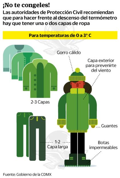 Se prevé hasta un grado de temperatura por frente frío