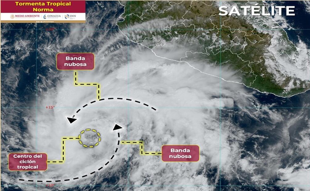 Foto: Conagua
