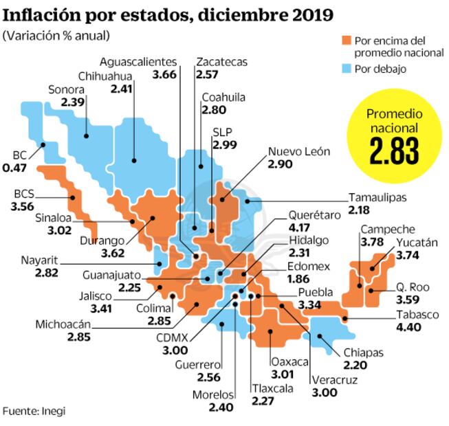 Canasta básica, con la menor alza en cuatro años