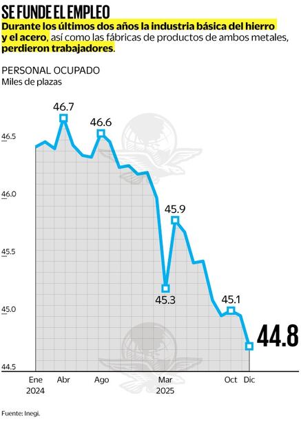 Gráfica: Elaboración propia