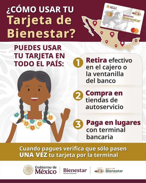 Cómo utilizar la Tarjeta del Bienestar. Foto: Especial