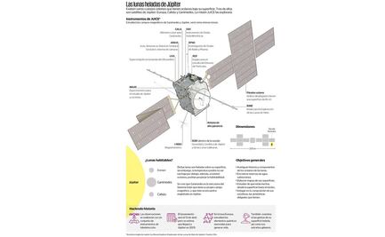 Va JUICE en expedición a lunas heladas de Júpiter