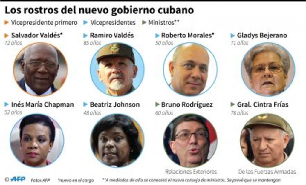 Cuba no tolerará lecciones de EU sobre derechos humanos, dice Raúl Castro