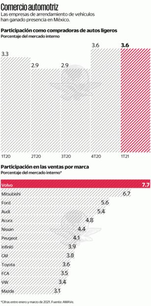 Crisis turística por Covid-19 frena la renta de automóviles