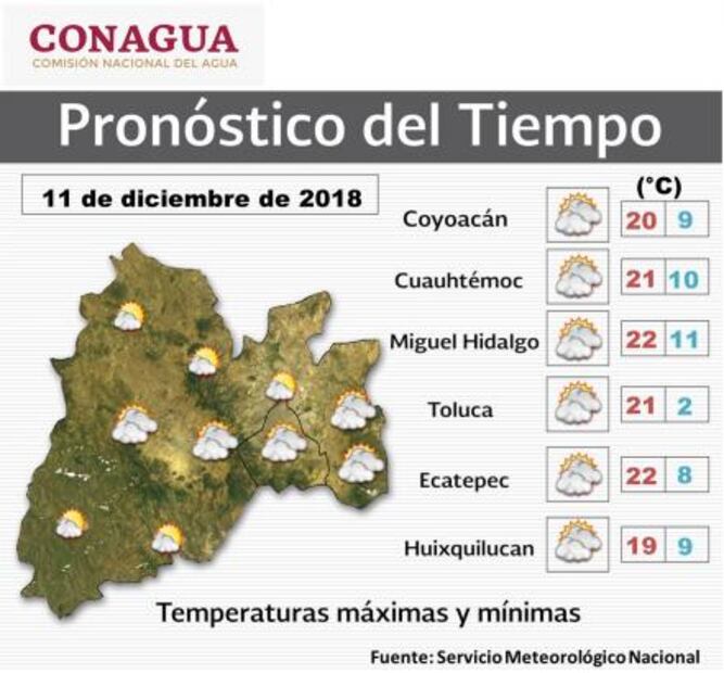 Prevén hasta 9 grados de temperatura en CDMX 