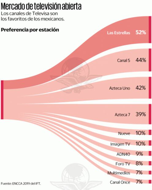 La Octava apuesta a ser la cuarta cadena de TV con Aristegui y alianzas con televisoras locales