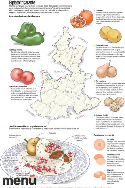 Estos son nuestros maridajes favoritos con chile en nogada