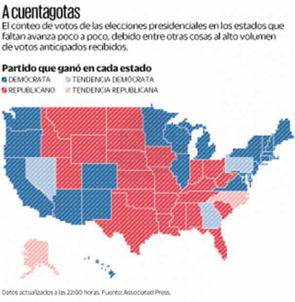 Vamos a ganar; los números lo dicen: Biden