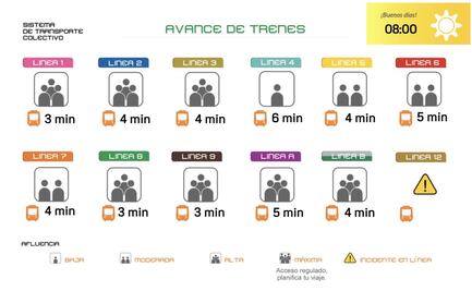 Regreso a clases: Metro CDMX presenta alta afluencia de usuarios en siete líneas