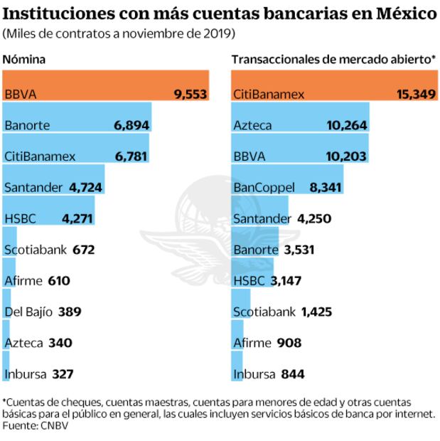 Bancos, Telmex y CFE deberán dar datos de sus clientes al SAT