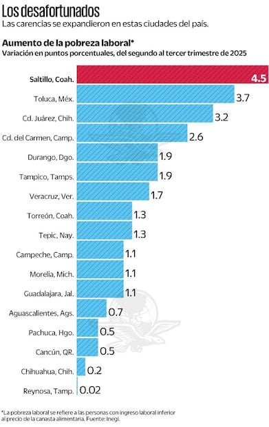 Gráfica: Elaboración propia
