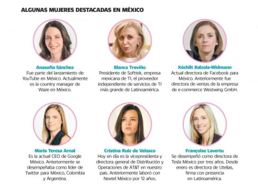Mujeres destacadas en la tecnología