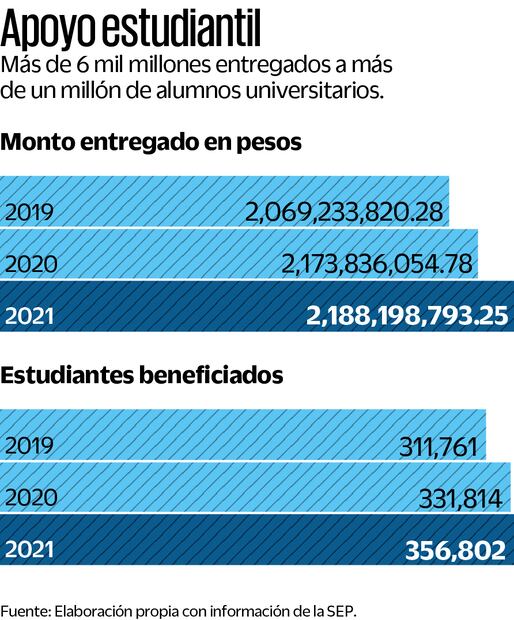Fuente: Elaboración propia con información de la SEP
