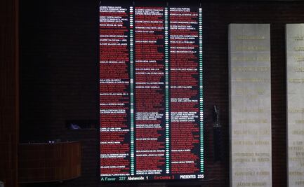 Oposición frena a Morena; no alcanzan quórum para “desmantelar” Fondo de Salud