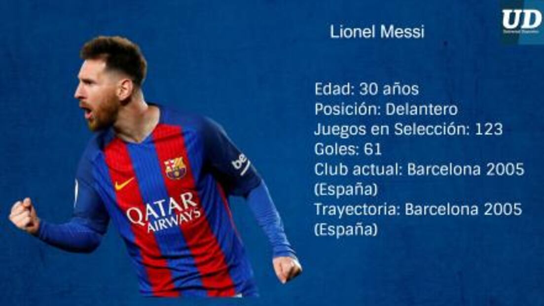 Jugadores a seguir de Argentina