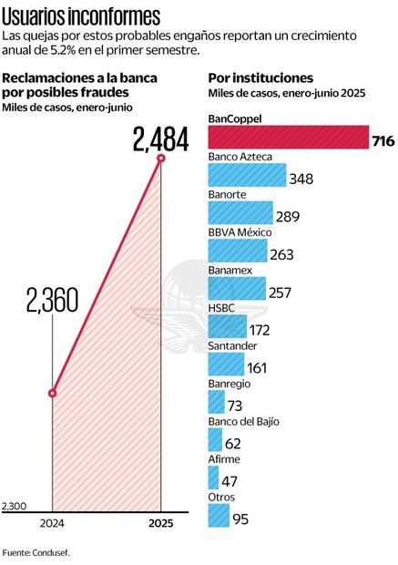 Gráficas: Elaboración propia