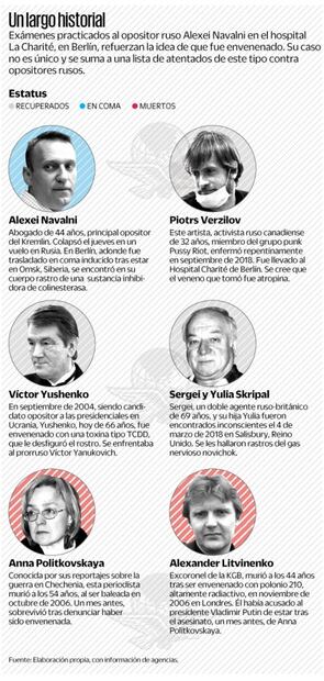 Líder opositor ruso Alexéi Navalni sale del coma artificial