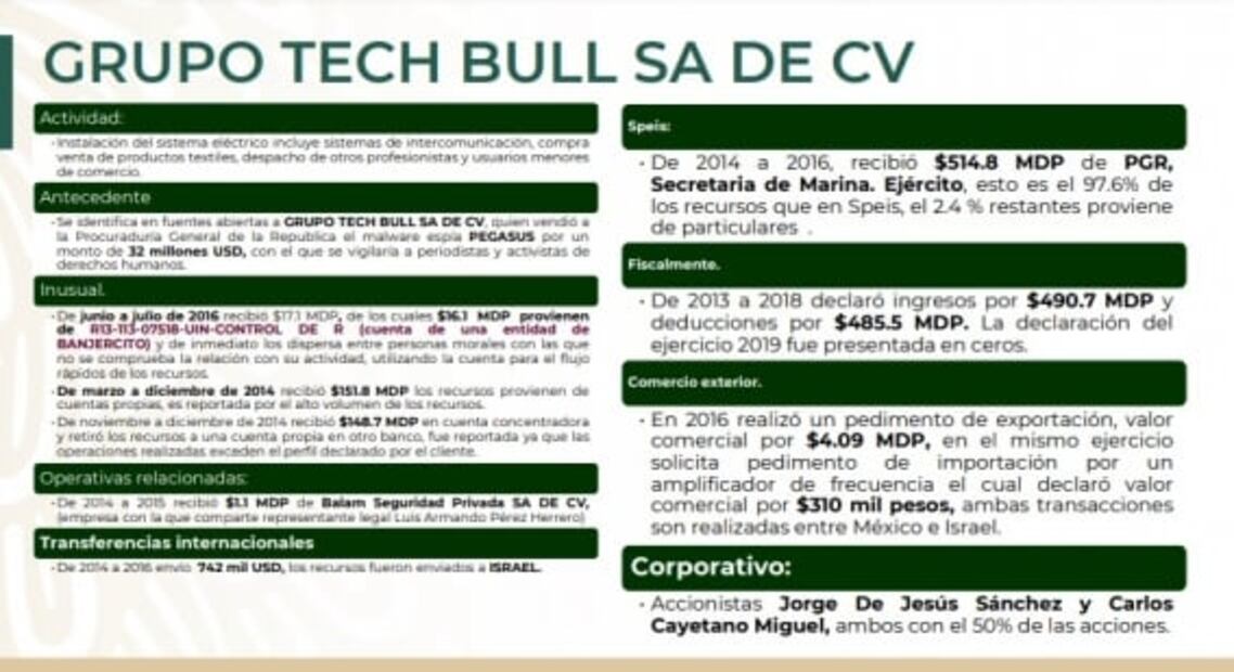 Esta es la red de empresas vinculadas con Pegasus